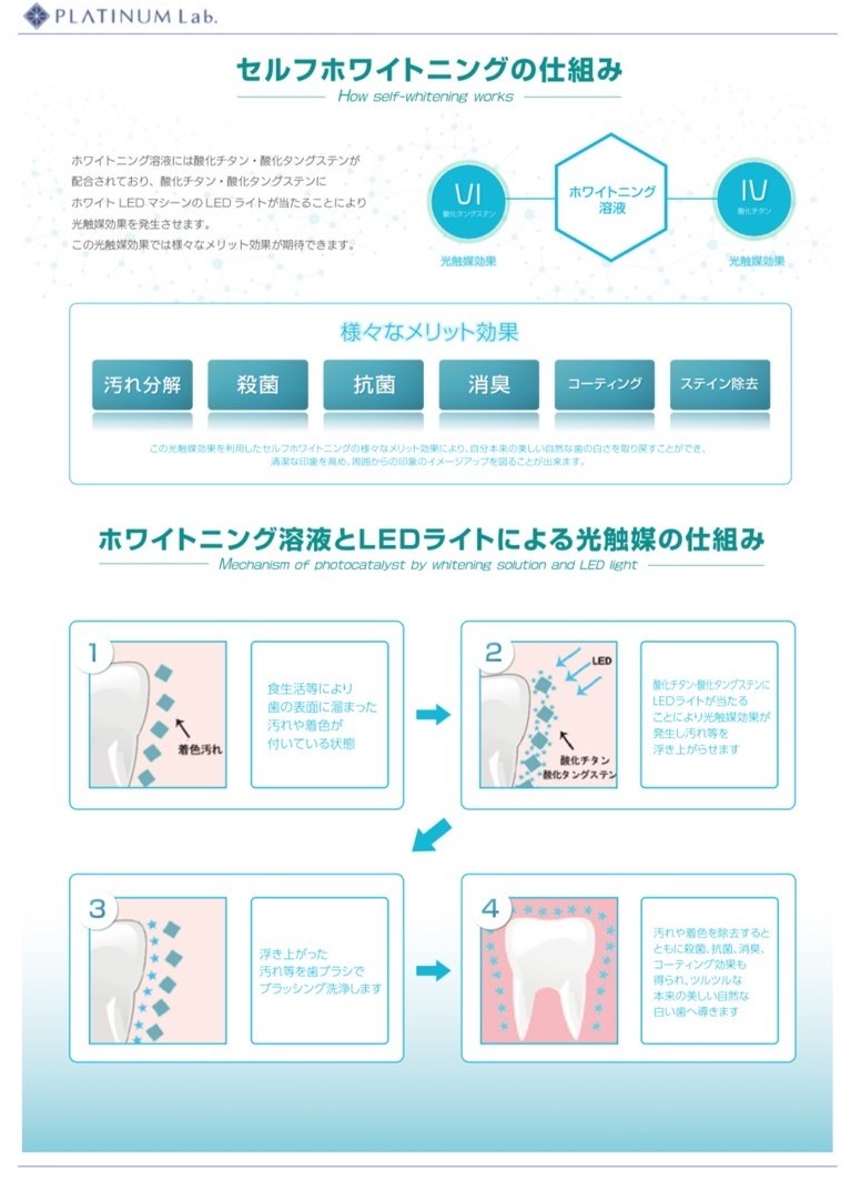 セルフホワイトニングと歯科ホワイトニングの施術例